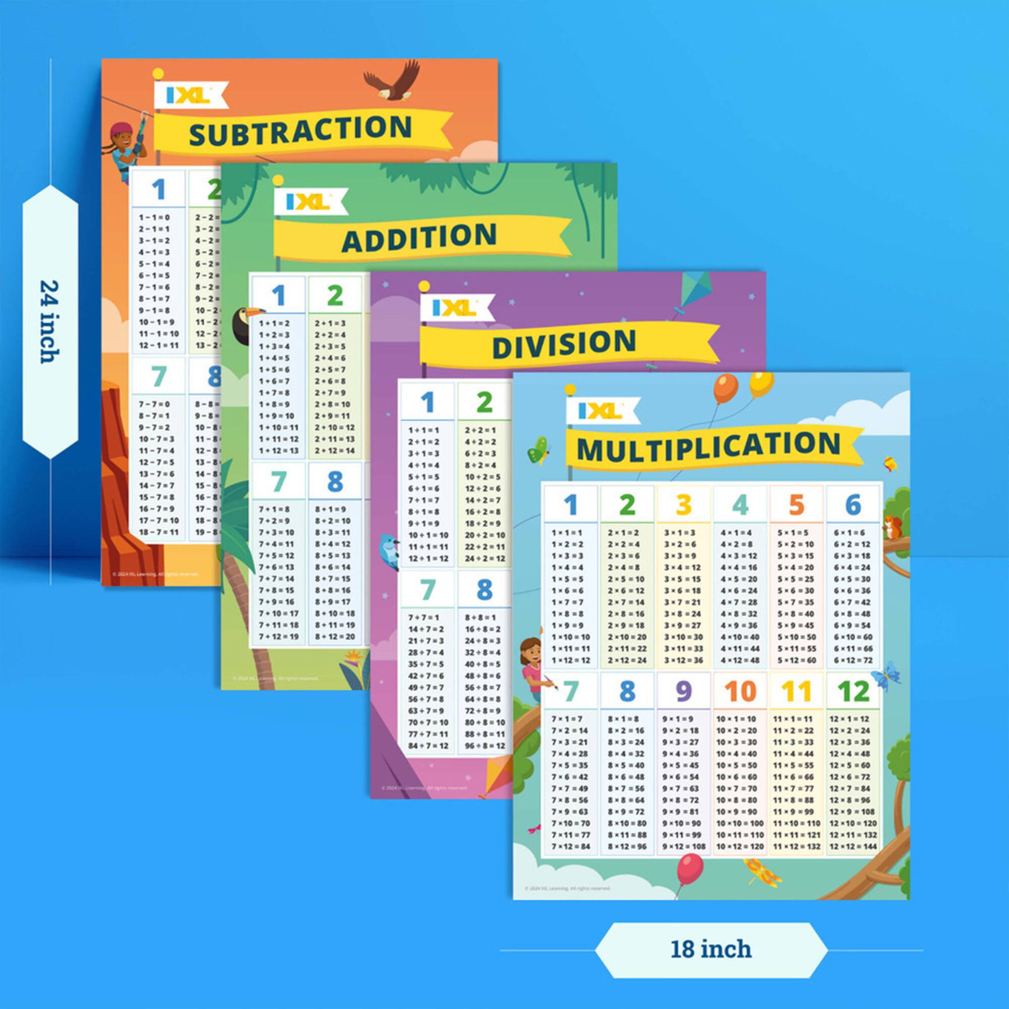 IXL Math Posters Multiplication, Division, Addition, & Subtraction, 4ct.